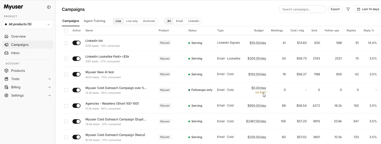 Myuser dashboard showing campaign budget, targeting, and conversion tracking